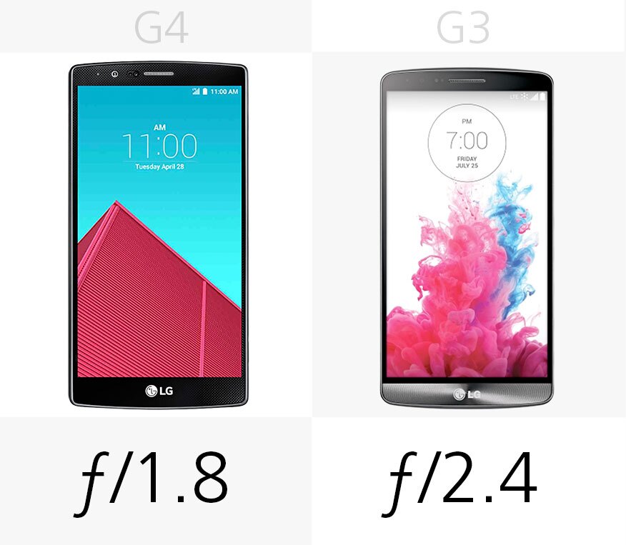 EVOLUCIÓN TELÉFONOS LG SERIE G todos los teléfonos LG G, LG G2, LG G3,LG  G4, LG G5 etc. 2021 