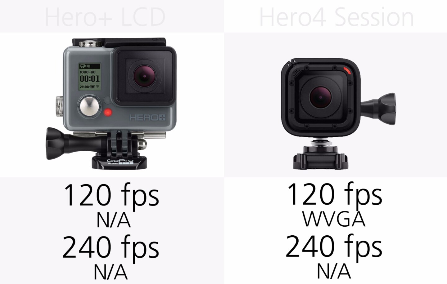 GoPro Hero+LCD and GoPro Hero4 Session slow motion frame-rates