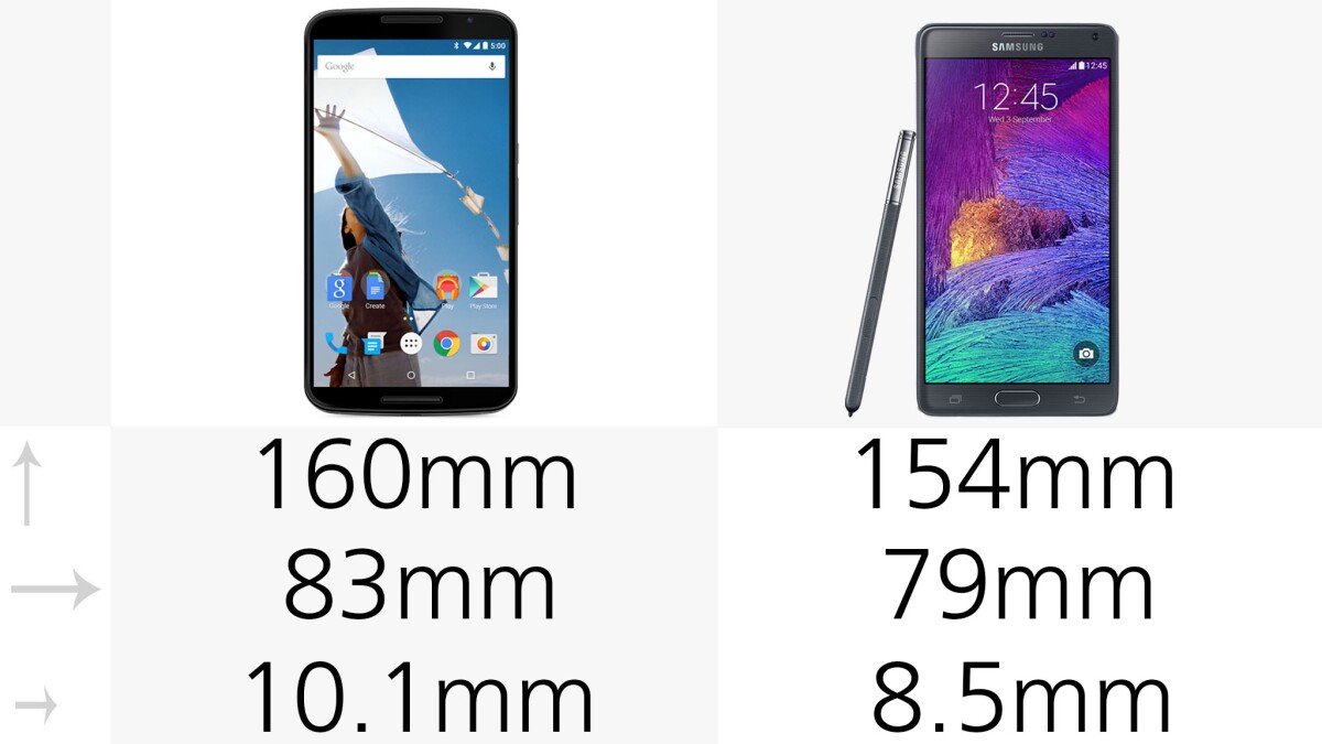 Dimensions
