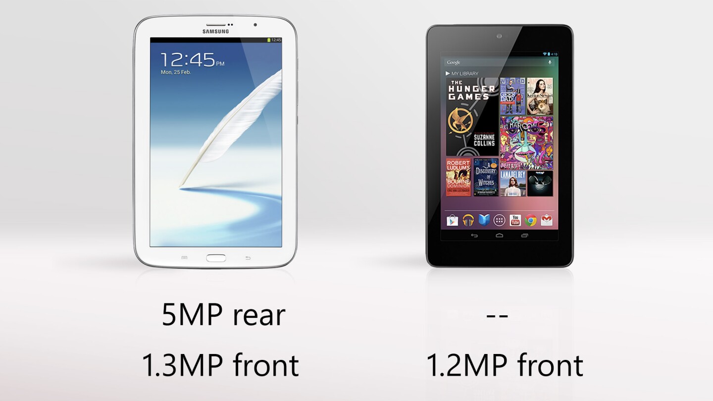 The Nexus 7 has no camera on its backside