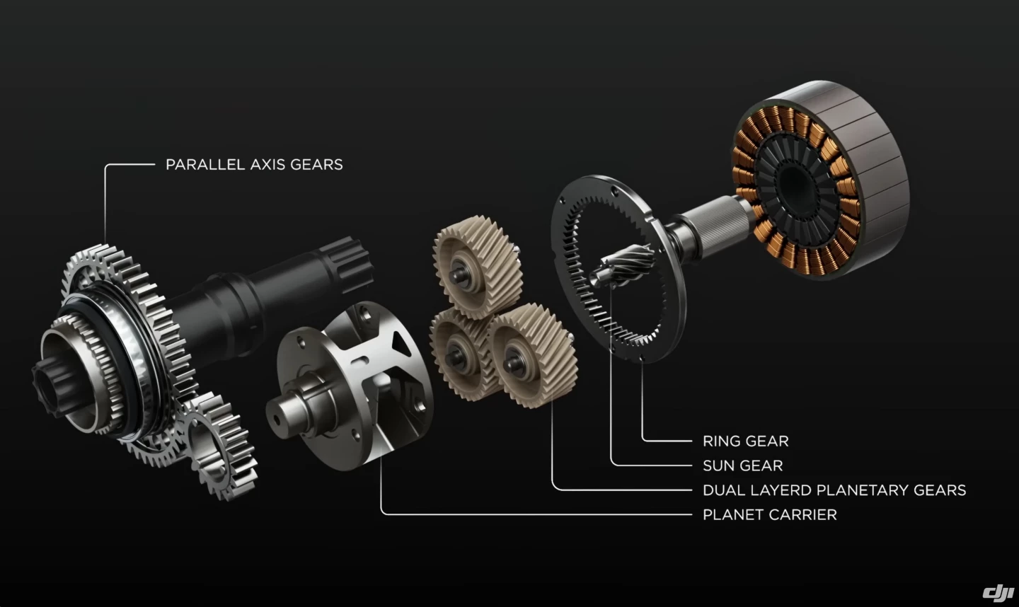 An exploded view of the first and second stage of the DJI Avinox Drive System