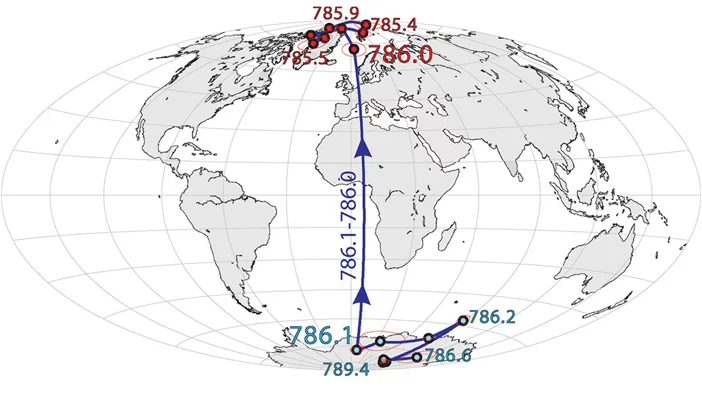 The direction of magnetic north suddenly reversed about 786,000 years ago, with new research indicating the switch occurred in under 100 years (Image: UC Berkeley)