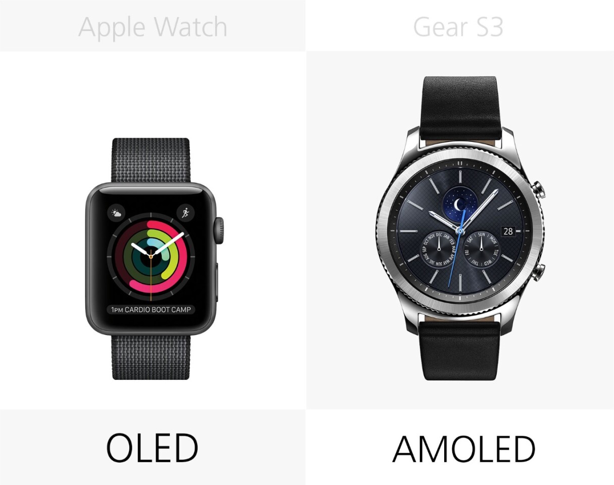 Display type
