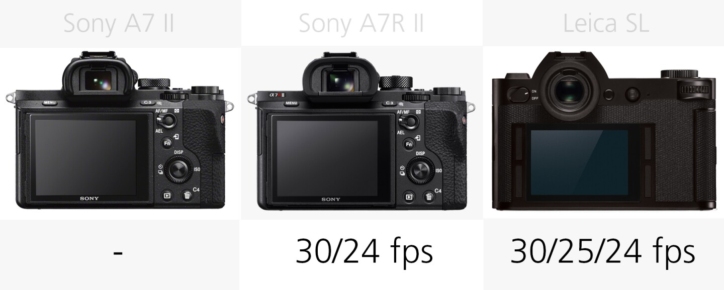 4K video recording comparison Sony A7 II, Sony A7R II and Leica SL