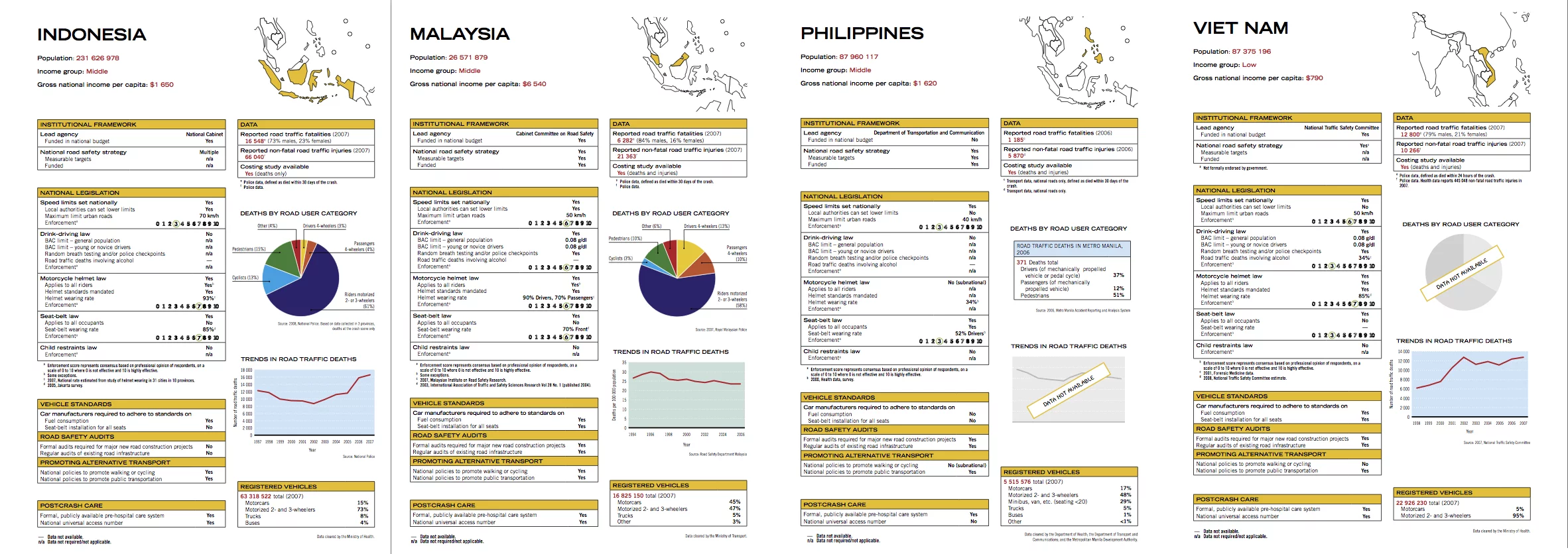 Several large Asian countries compared