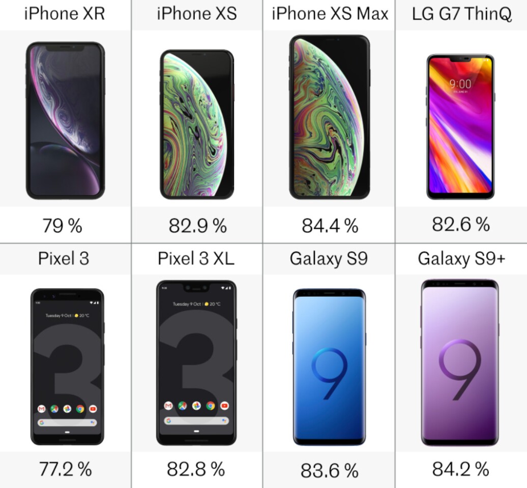 Screen-to-body ratio