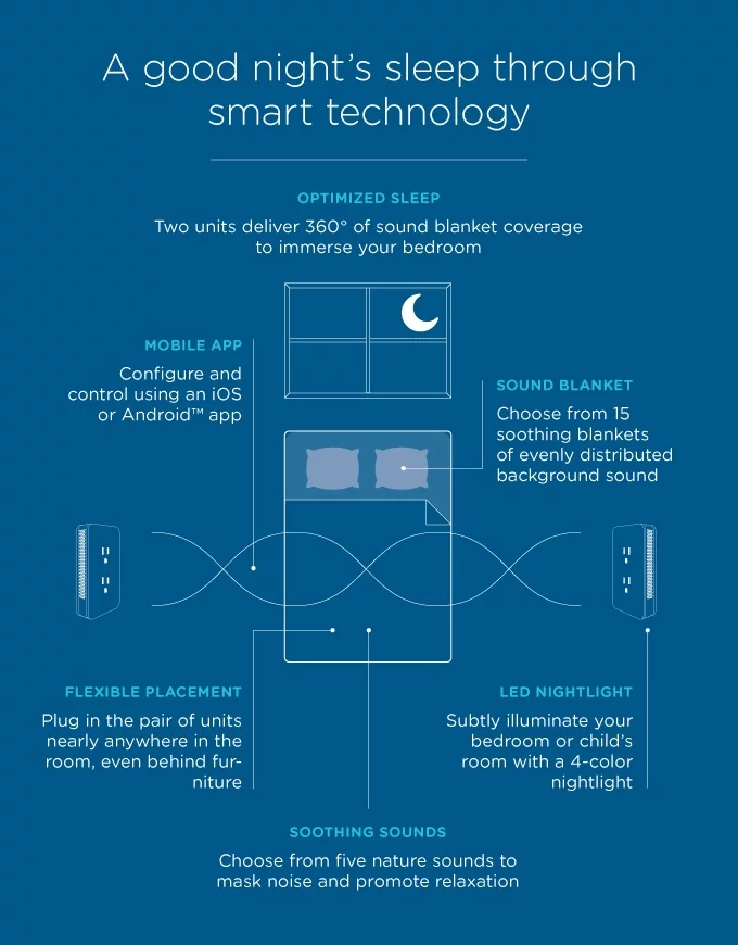 Nightingale is designed to integrate with other IoT devices