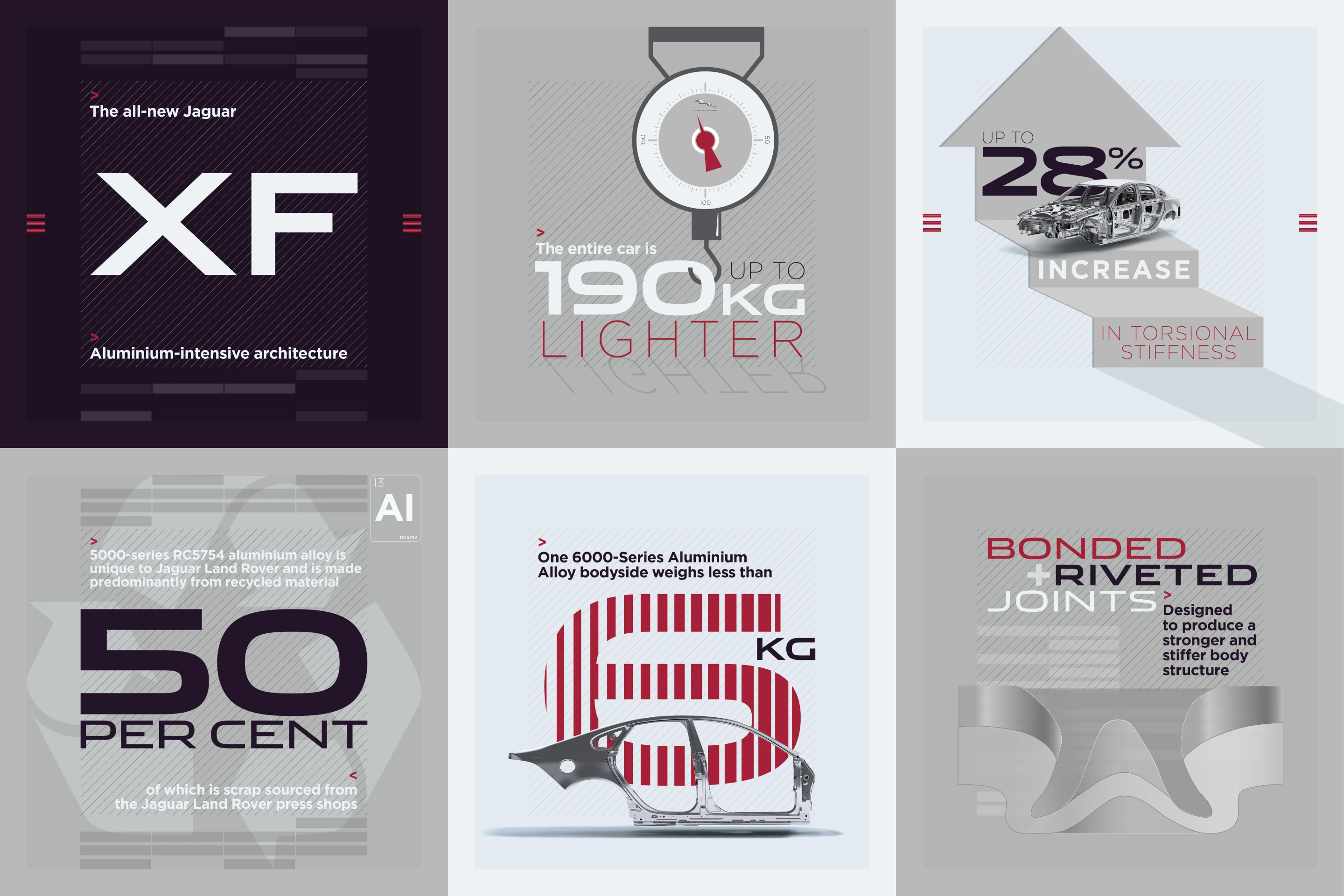 The 2016 Jaguar XF infographic