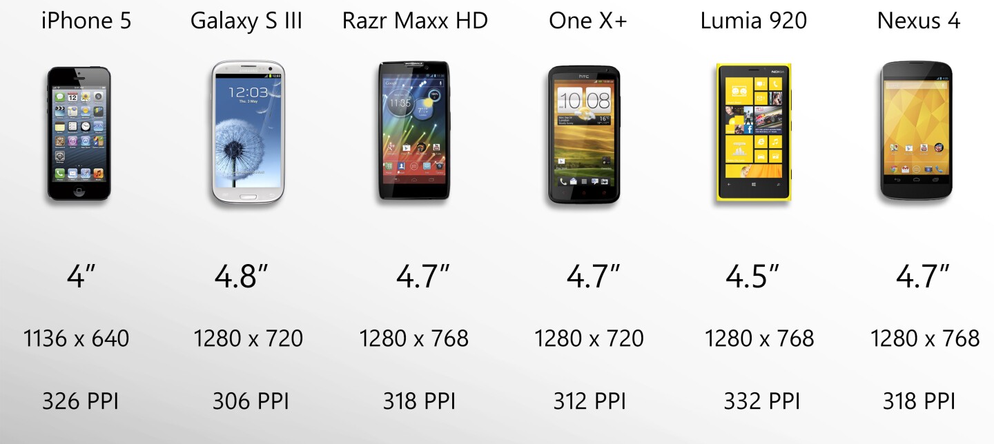 We're in the super-sized era of smartphone displays
