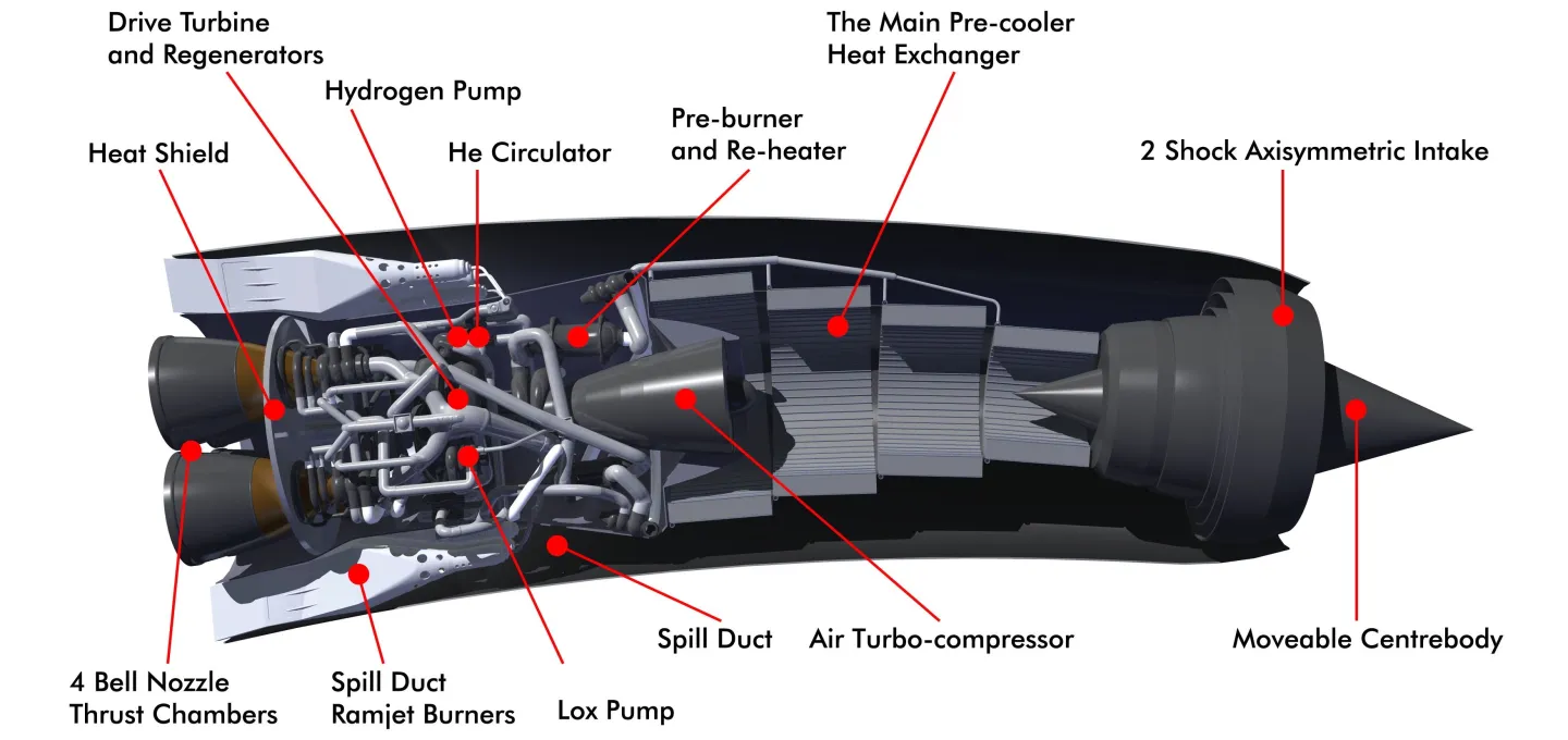 Cutaway of the SABRE engine with notes
