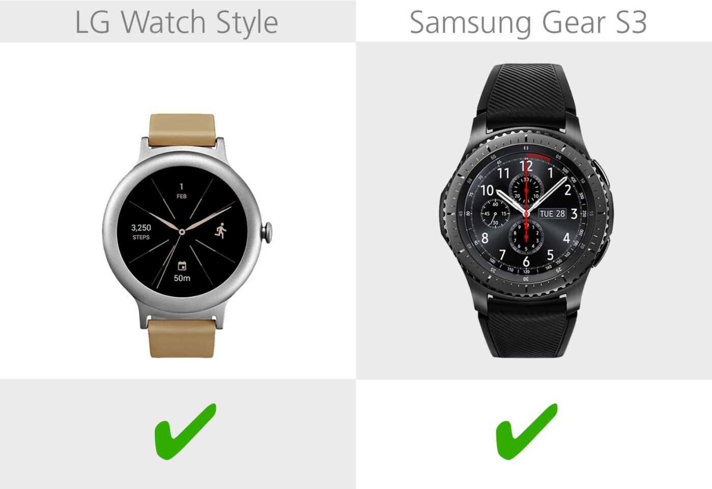 Android/iPhone compatibility