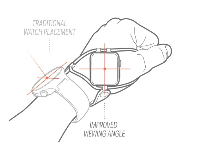 Shift moves your smartwatch from your wrist to the stretch of skin between your thumb and index finger