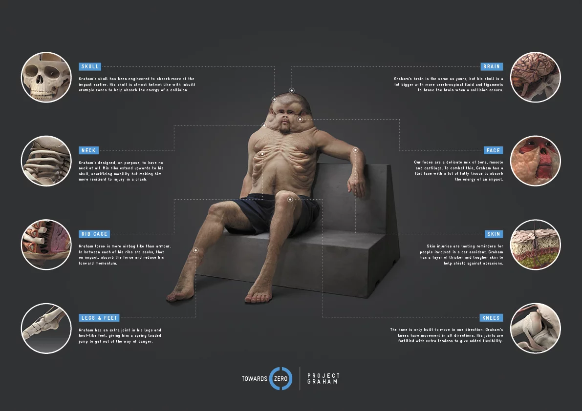 The thinking behind Graham's modifications