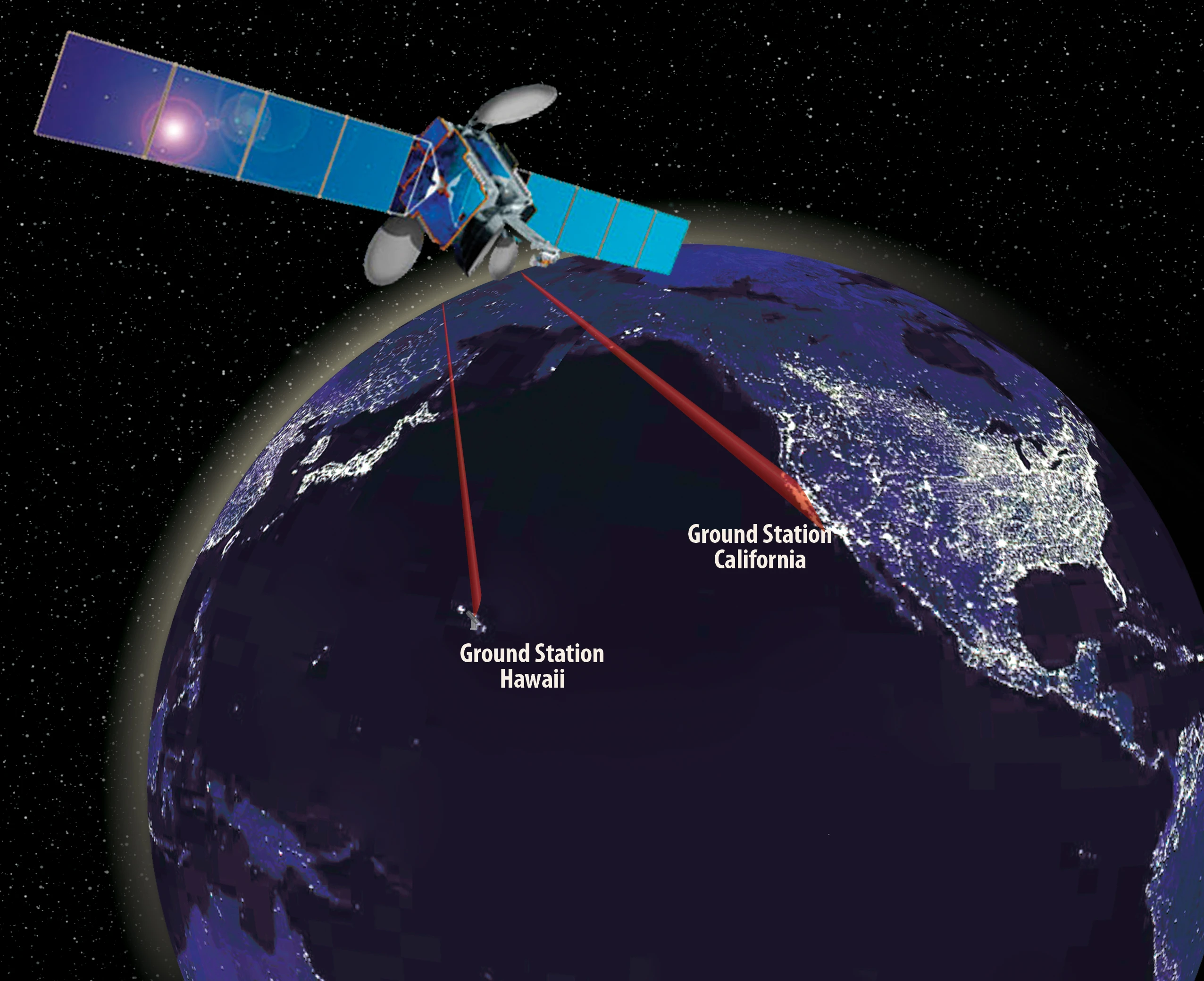 Conceptual image of the Laser Communications Relay Demonstration that is designed to increase the data rate of space communications (Image: NASA)
