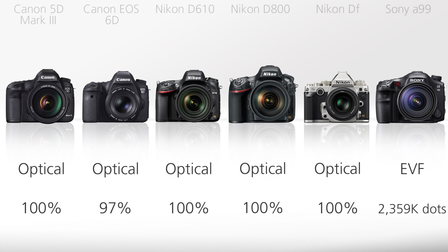 While all of our true DSLRs feature optical viewfinders, the Sony A99 reveals it's actually a STL (Single-Len Translucent) camera by using a electronic viewfinder