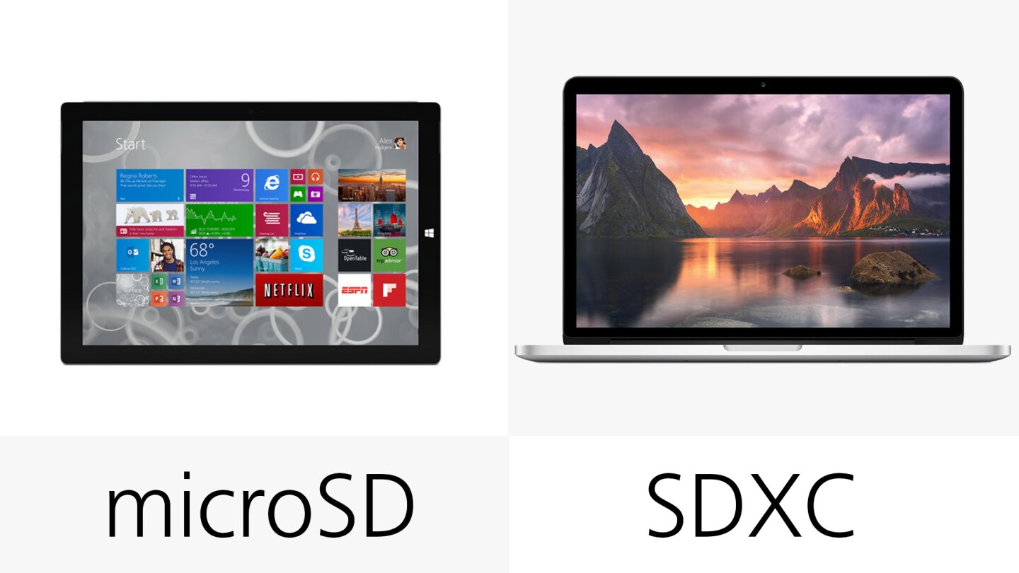 Each device has some kind of SD card slot