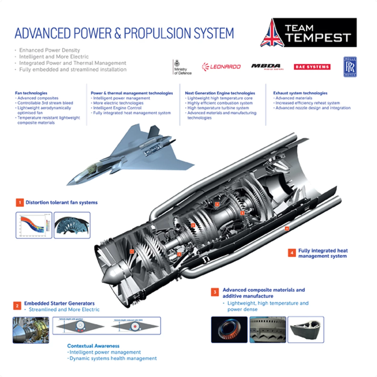 Advanced engine infographic