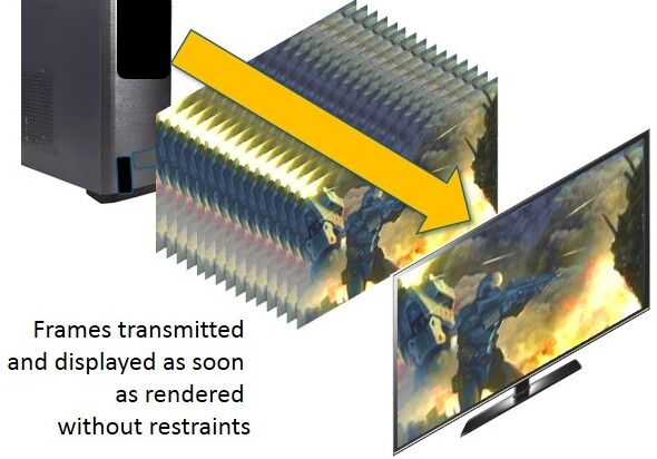 HDMI 2.1's Quick Frame Transport displays frames as rendered to reduce or eliminate lag