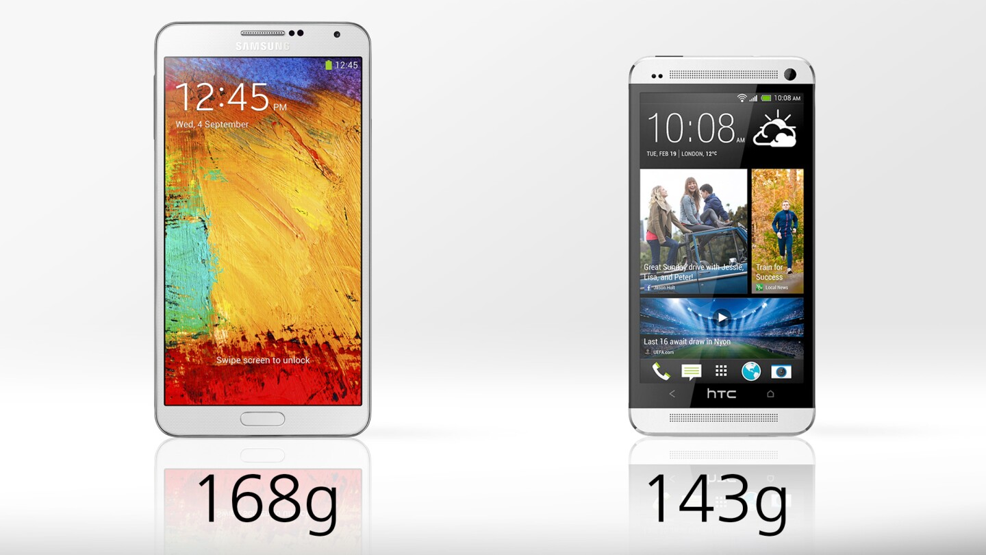The One is 15 percent lighter than the much bigger Note 3