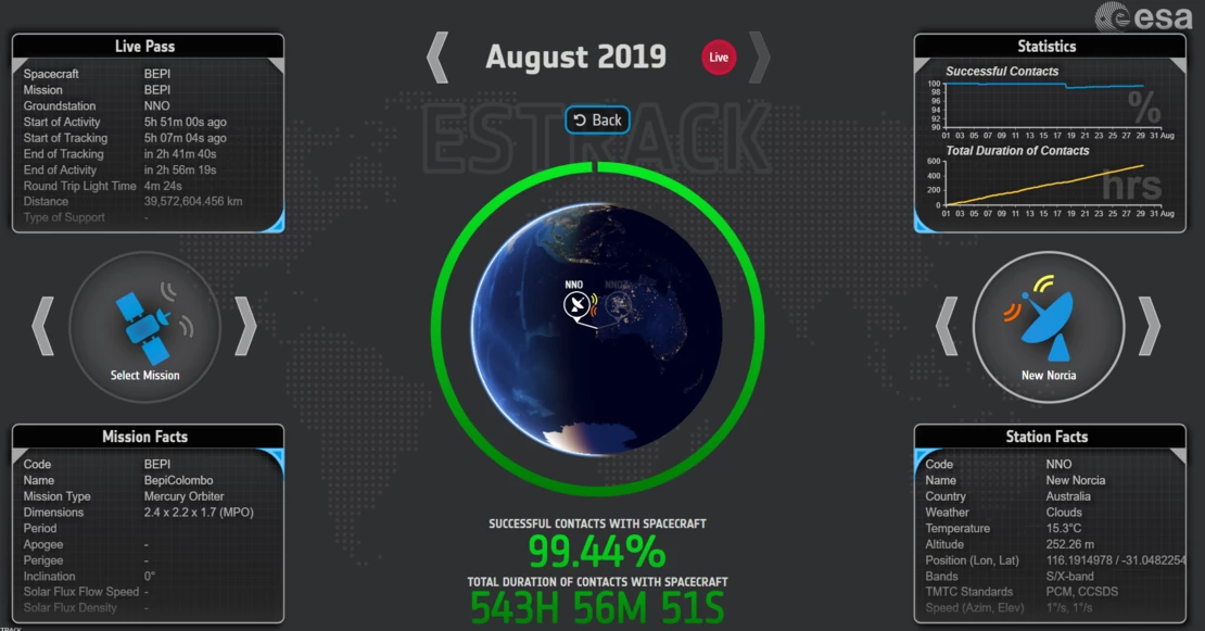 An example page showing details of the BepiColombo Mercury mission communicating with the New Norcia ground station in Australia