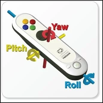 Accelerometer - 'Pitch' and 'Roll'