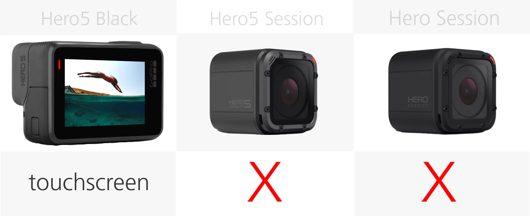 Comparing the monitor screen of the GoPro Hero5 Black, Hero5 Session and Hero Session