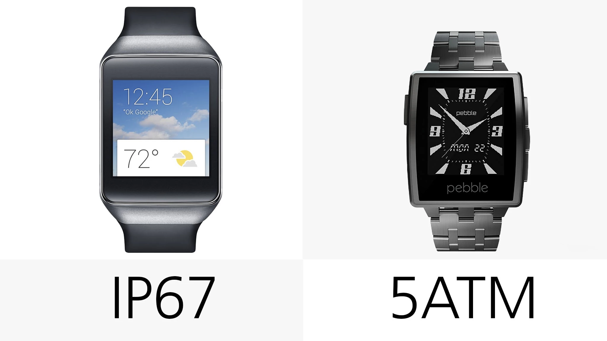 Water resistance ratings for each watch