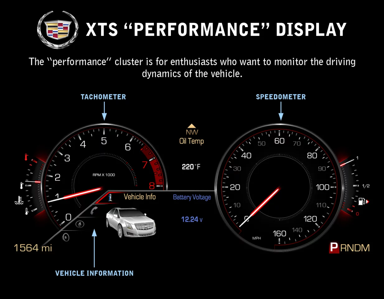 Cadillac XTS "Performance" display