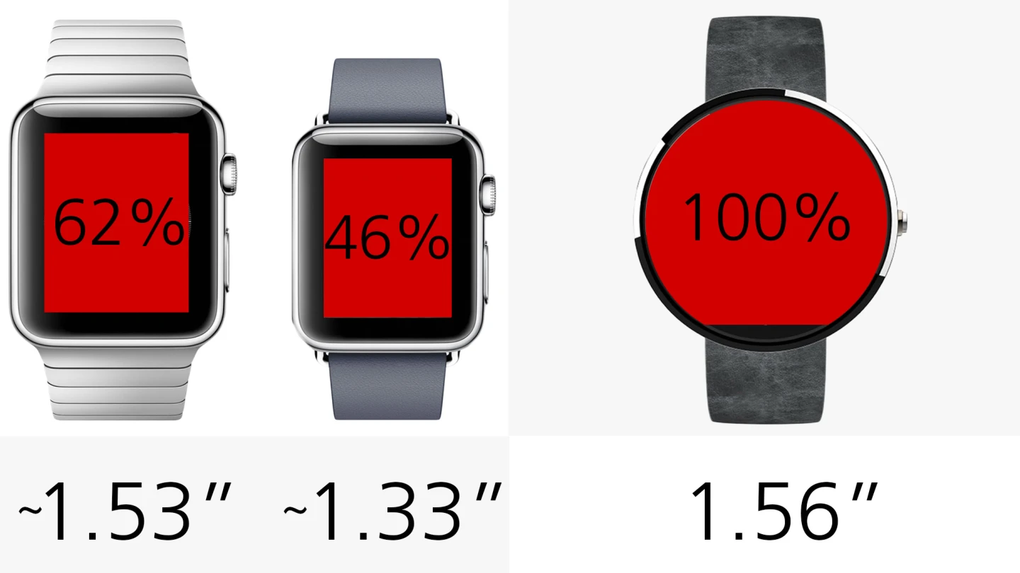 Display size (estimated for Apple Watch)