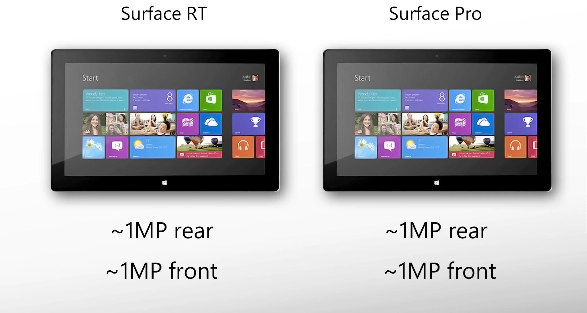 Don't expect much from the cameras