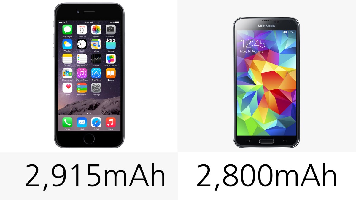 Battery capacity