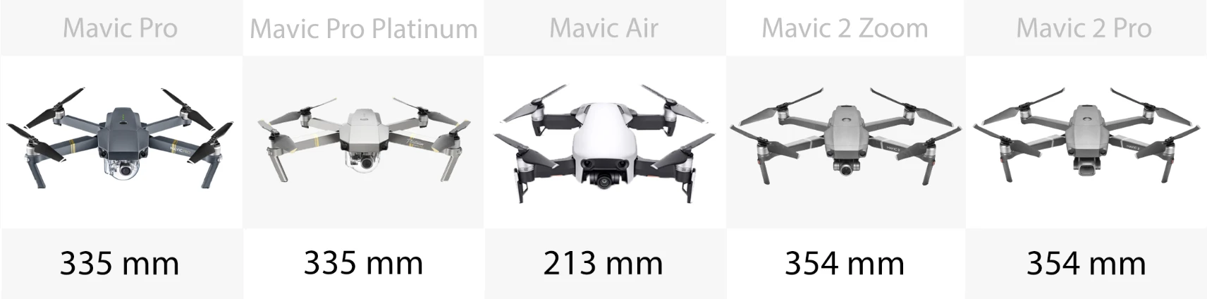 Size (diagonally)