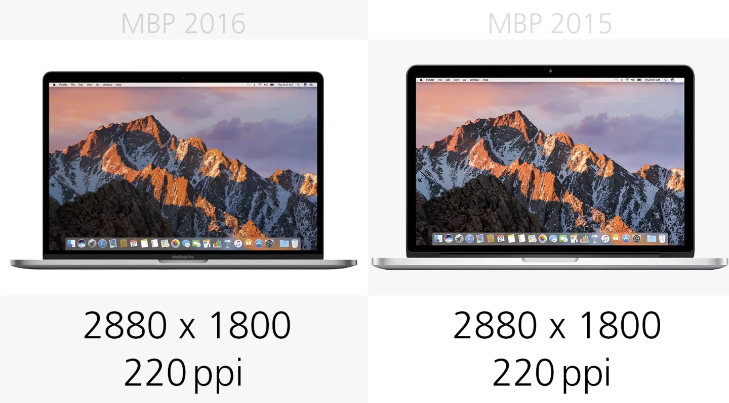 Display resolution
