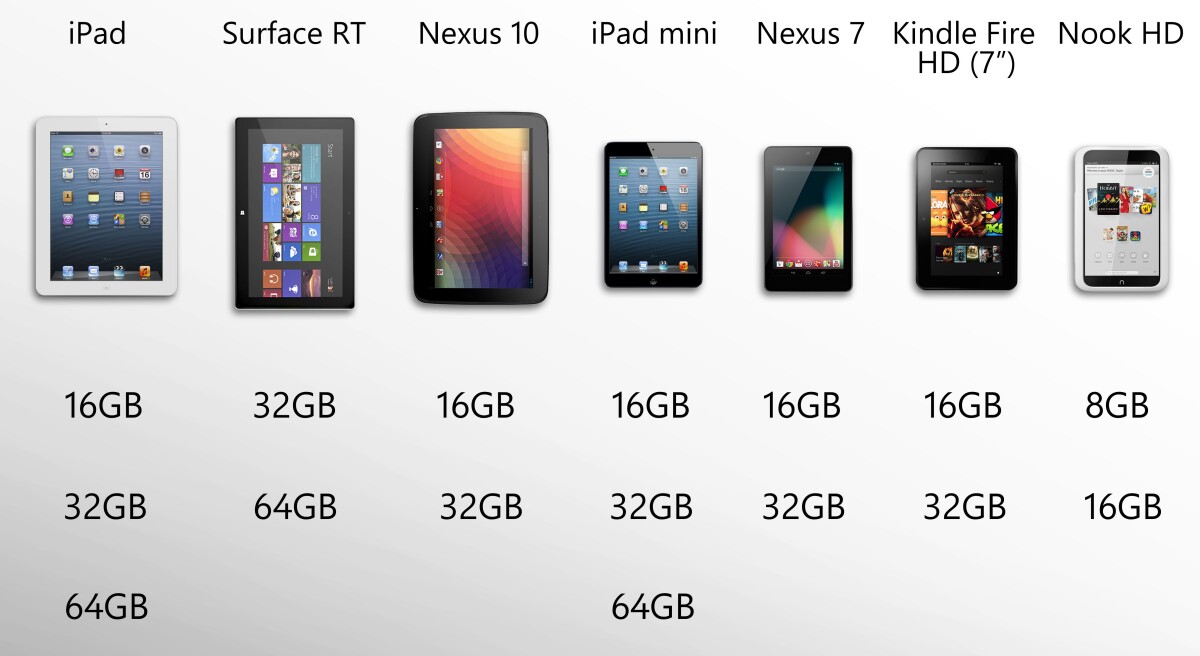 There are many storage options