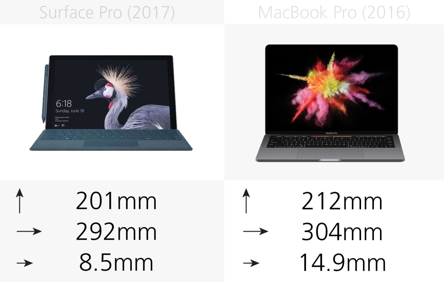 Microsoft Surface Pro 17 Vs 13 Inch Apple Macbook Pro