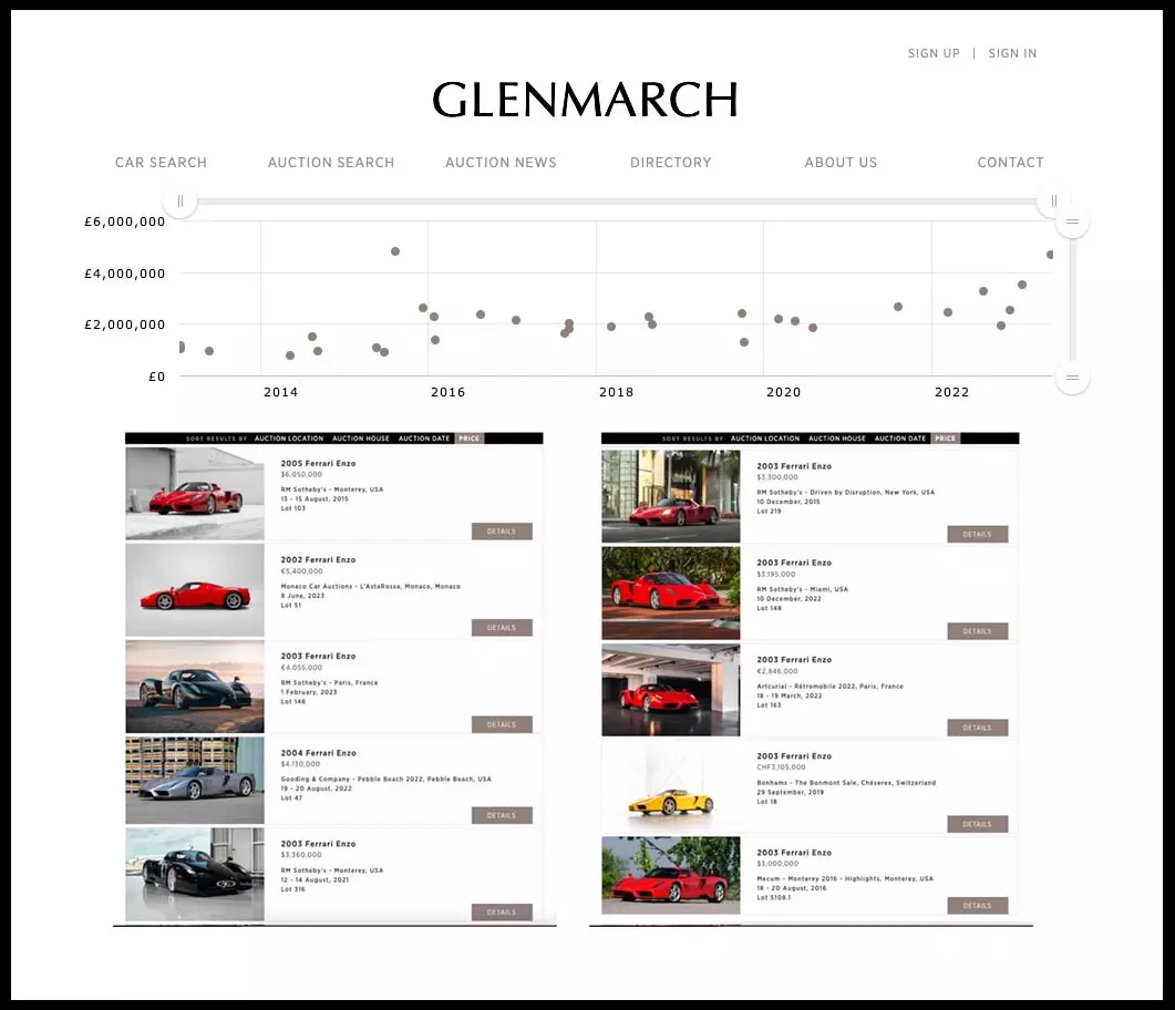 The GlenMarch.com web site offers an insightful and instant analysis of any classic car model's last ten years of auction sales, including a chart (at the top of this image) that provides a visual representation of the marketplace.
