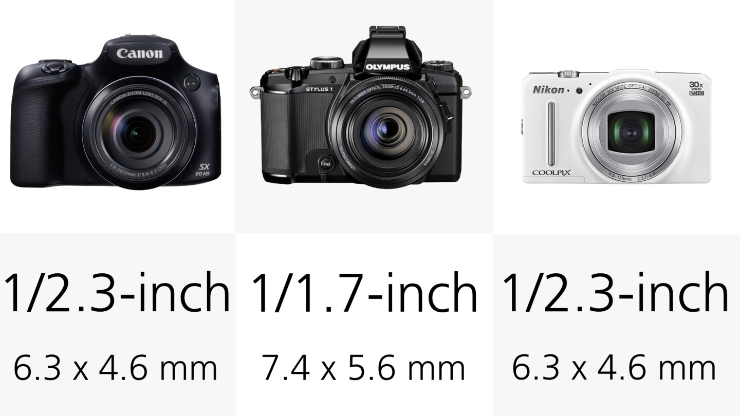 The Olympus Stylus 1 has a slightly larger 1/1.7-inch sensor than some of the other cameras