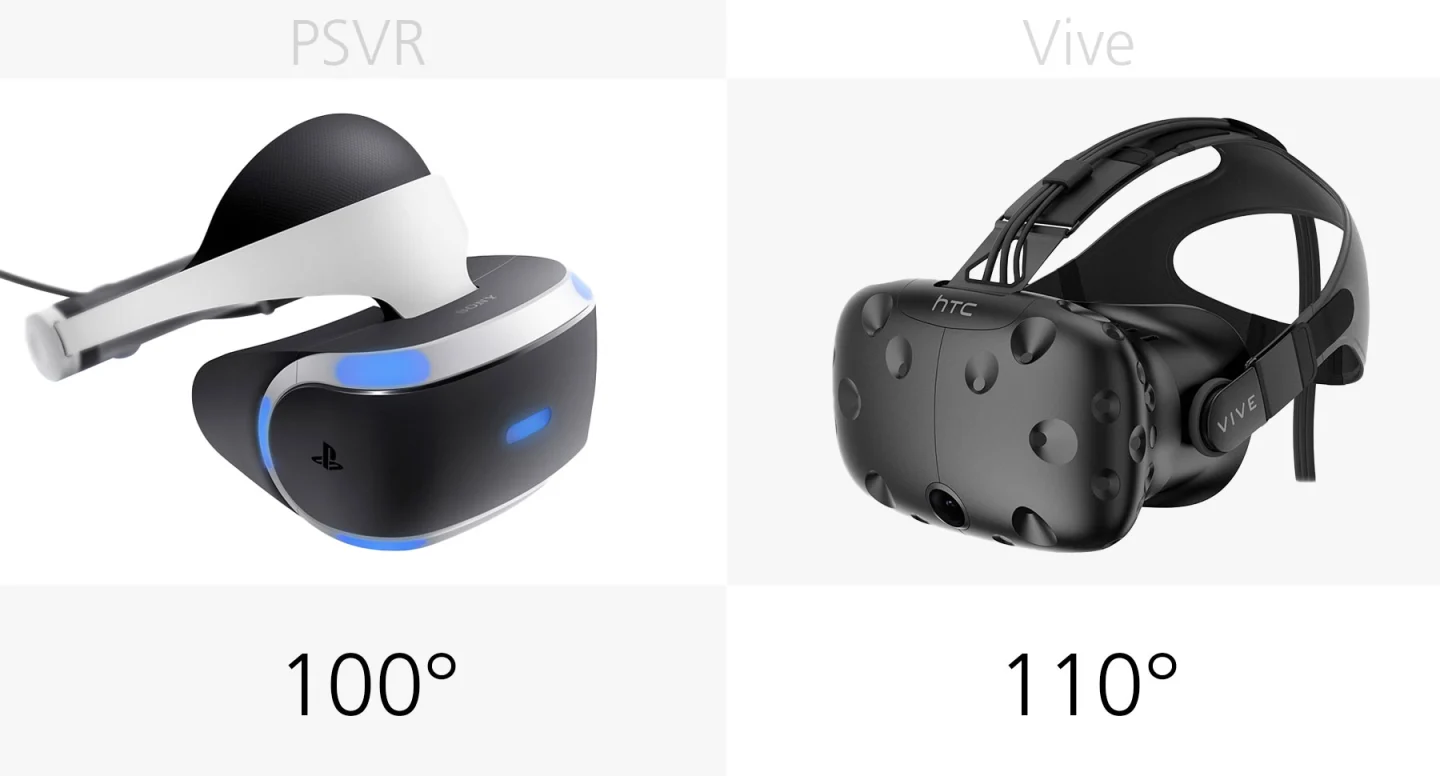 Field of view