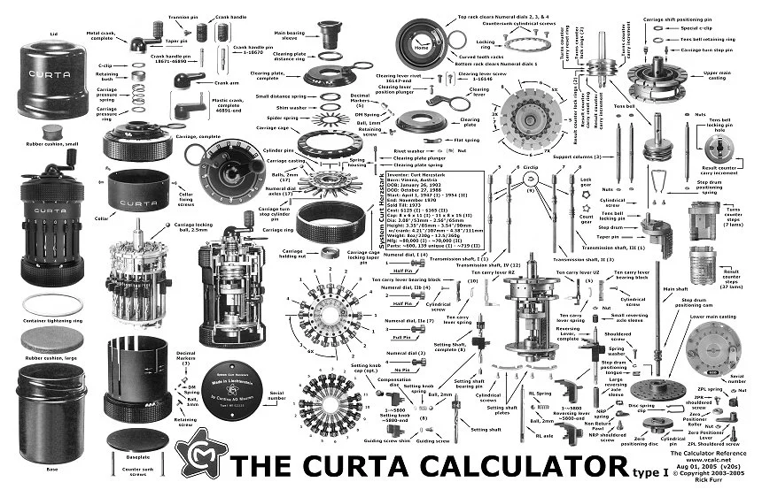The Curta calculator had 605 parts