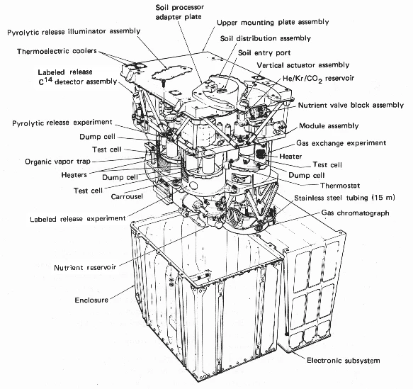 The Viking laboratory module