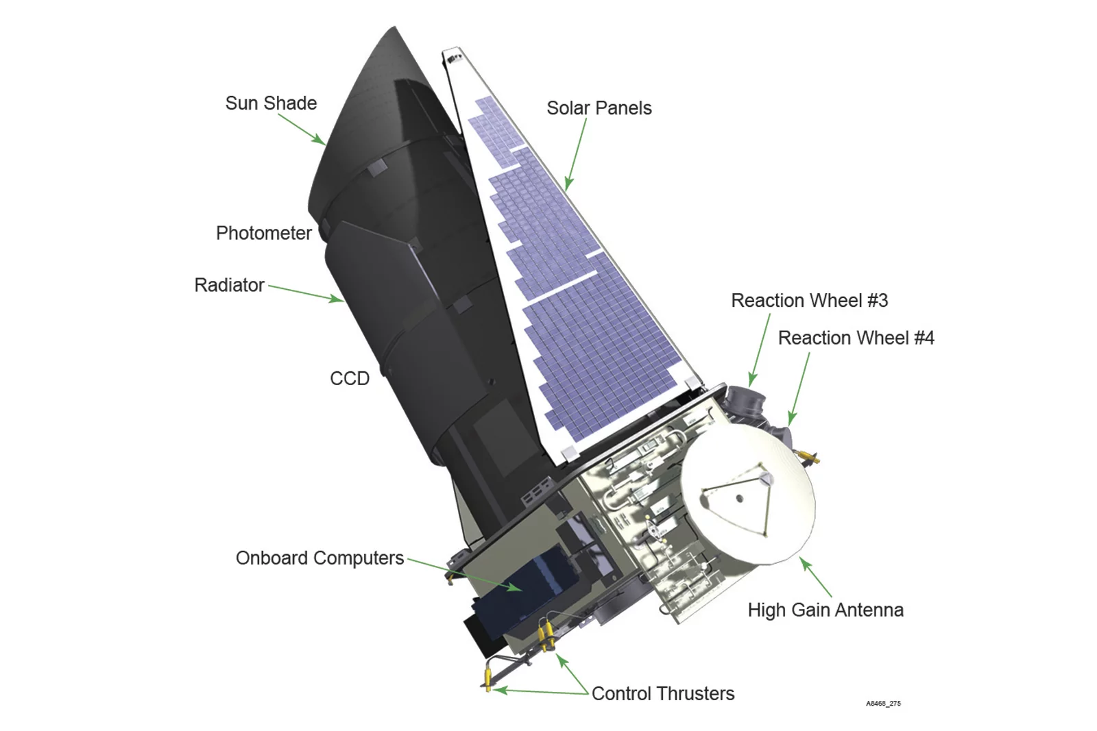 PHC3 was discovered by combing through data for patterns ordinarily invisible to exoplanet hunting algorithms (Image: NASA)