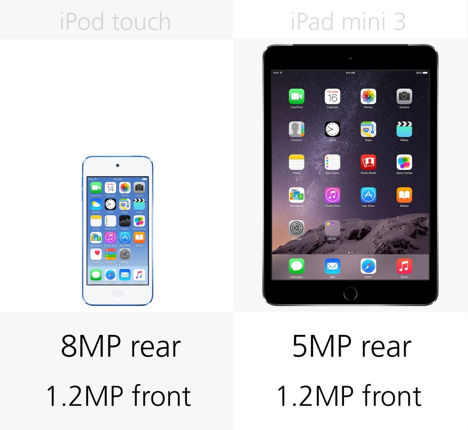 Camera megapixels