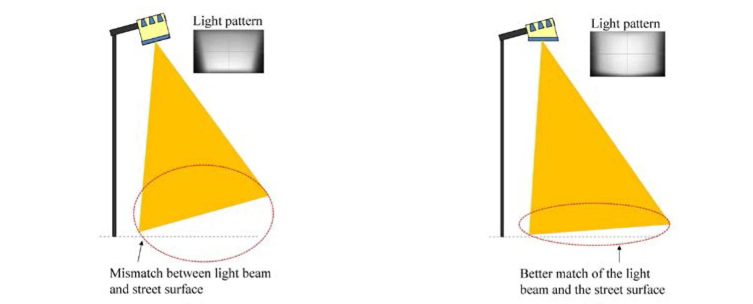 Examples of the LED street lamp's ability to adapt to different configurations