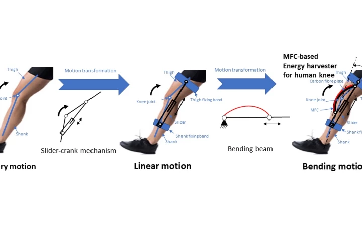 A diagram of the energy-harvesting device