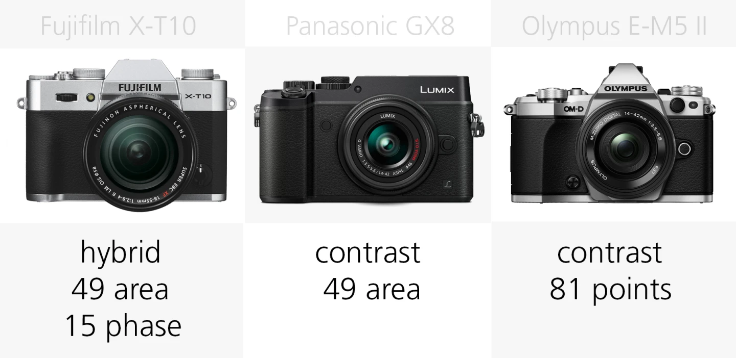 Autofocus comparison Fujifilm X-T10, Panasonic GX8 and Olympus E-M5 II
