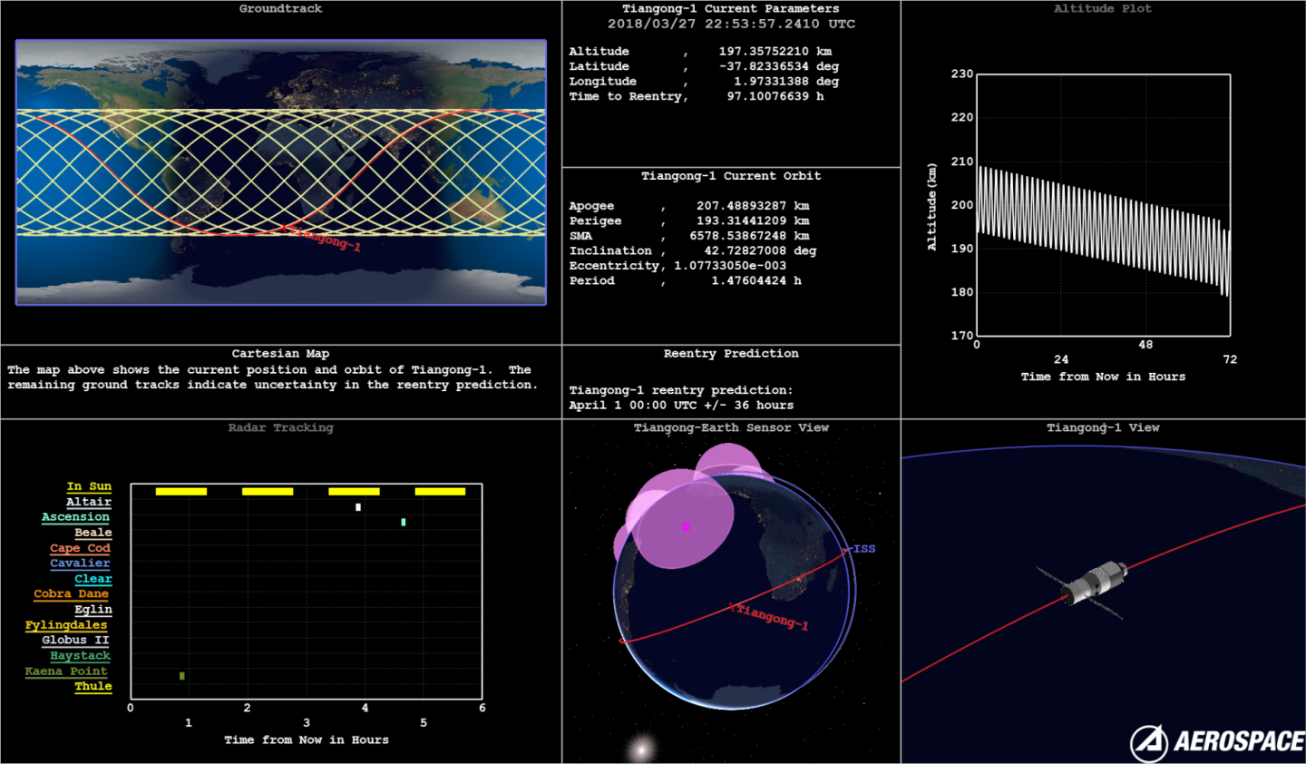 Running status graphic of Tiangong-1