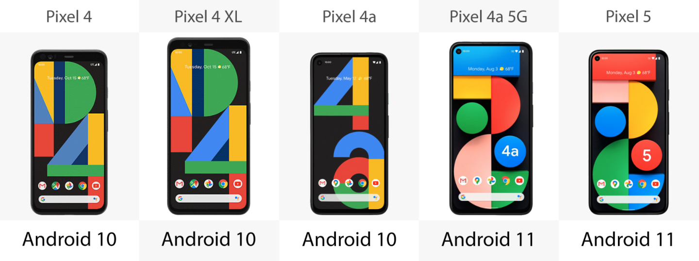 Google Pixel phone comparison Pixel 4, 4 XL vs. 4a, 4a 5G and Pixel 5