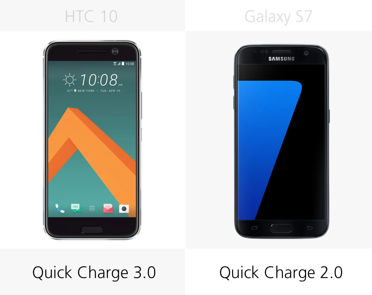 Fast charging