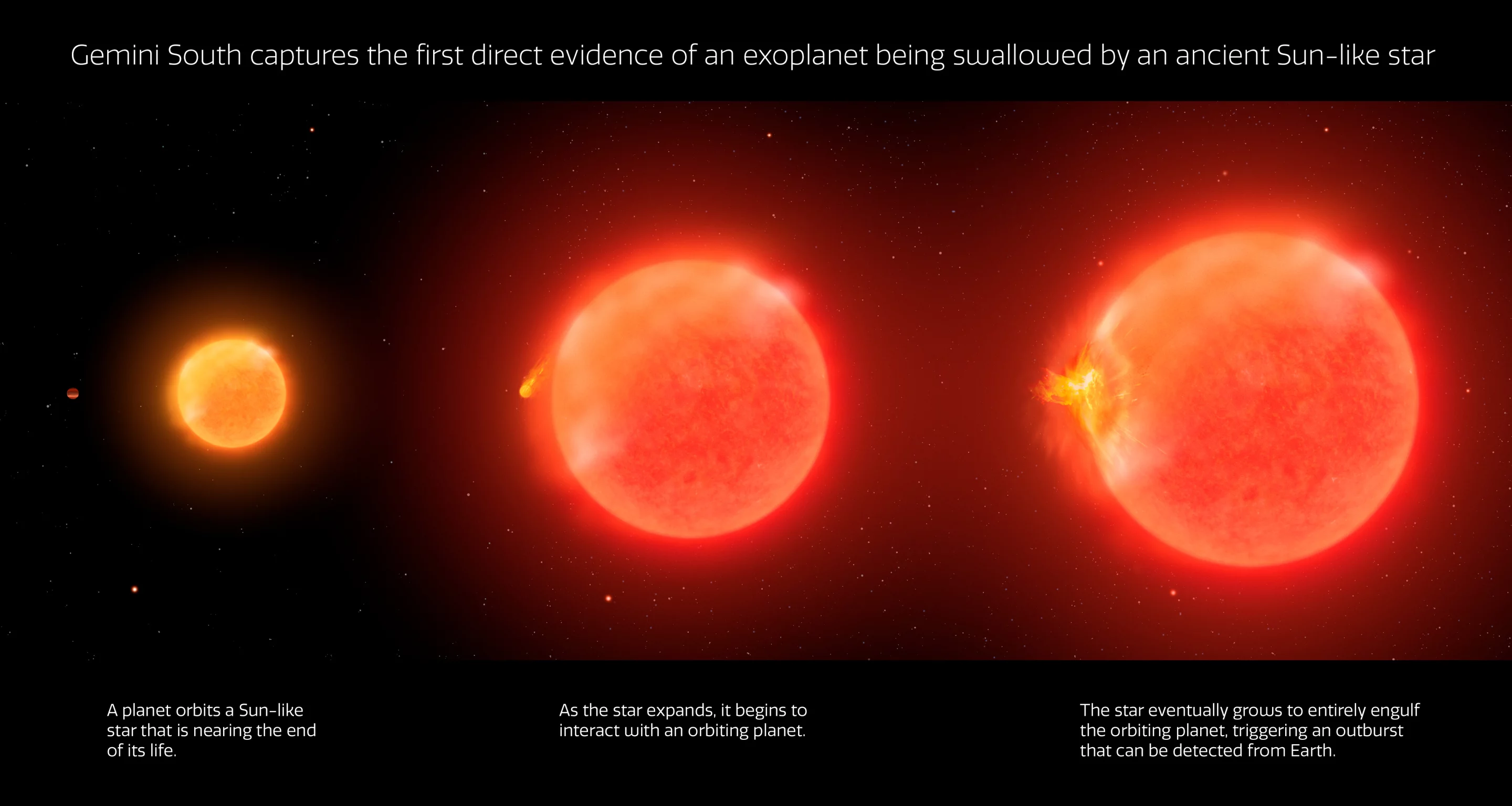 The process of an exoplanet being swallowed by an ancient star