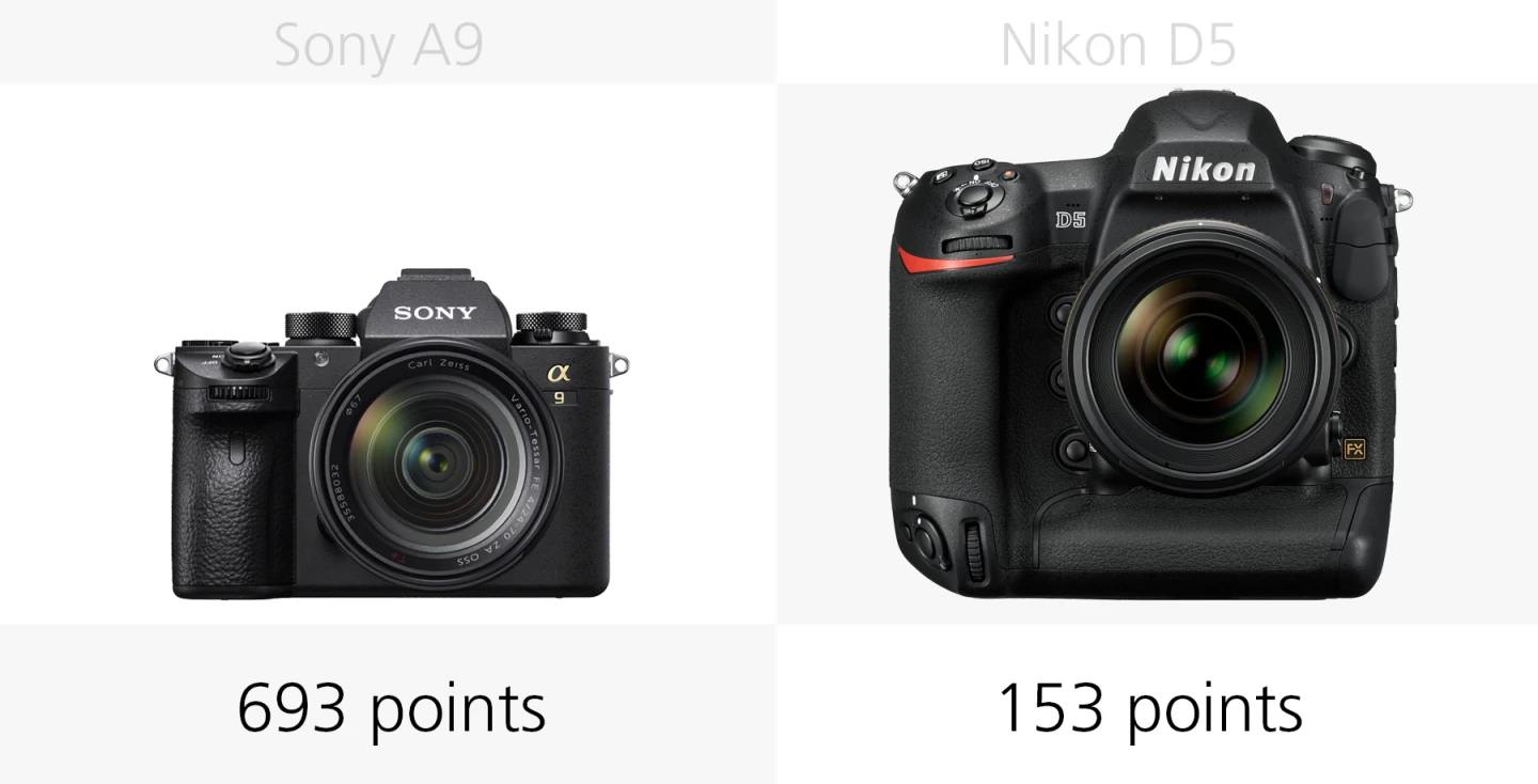 The autofocus points of the Sony A9 and Nikon D5 compared